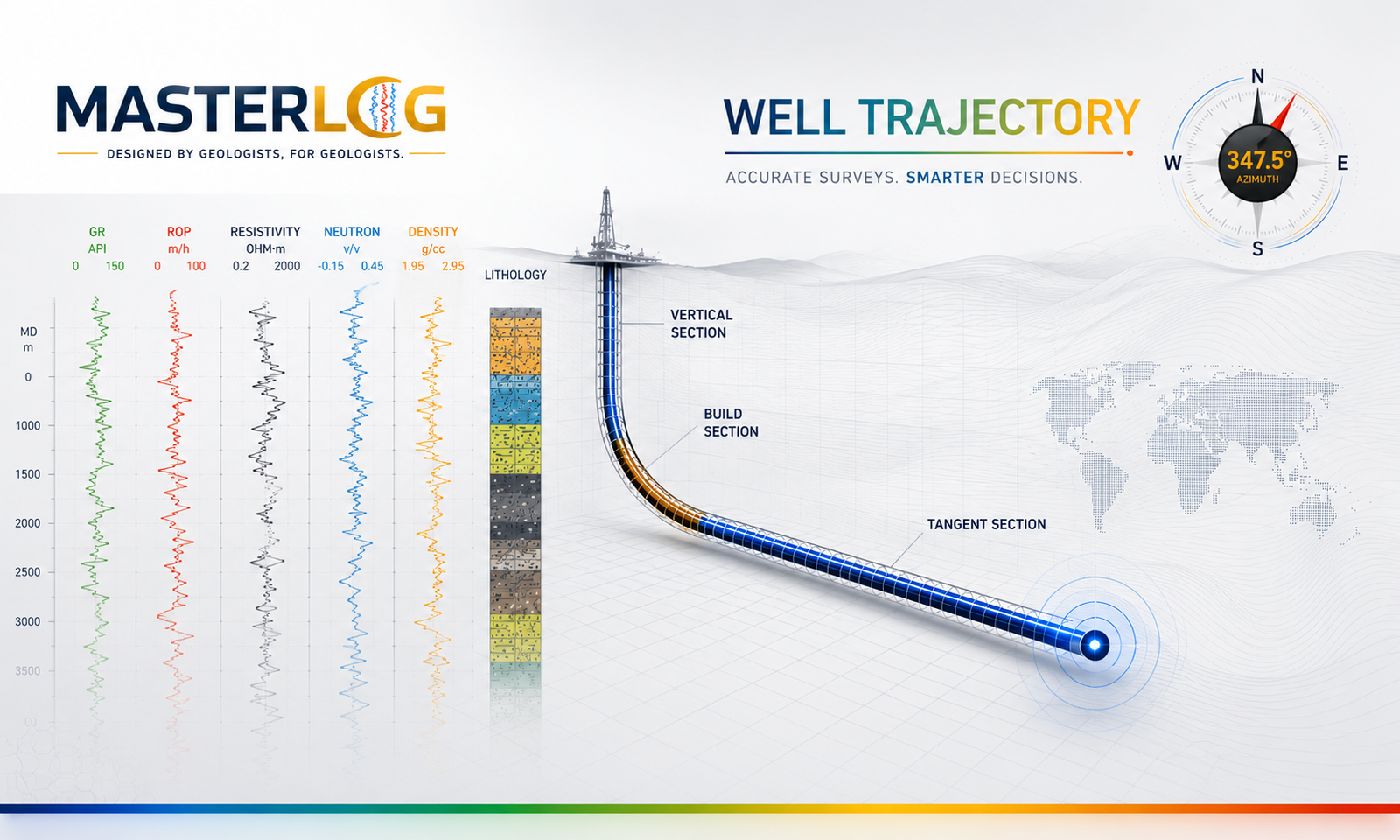 MASTERLCG Petrophysics module